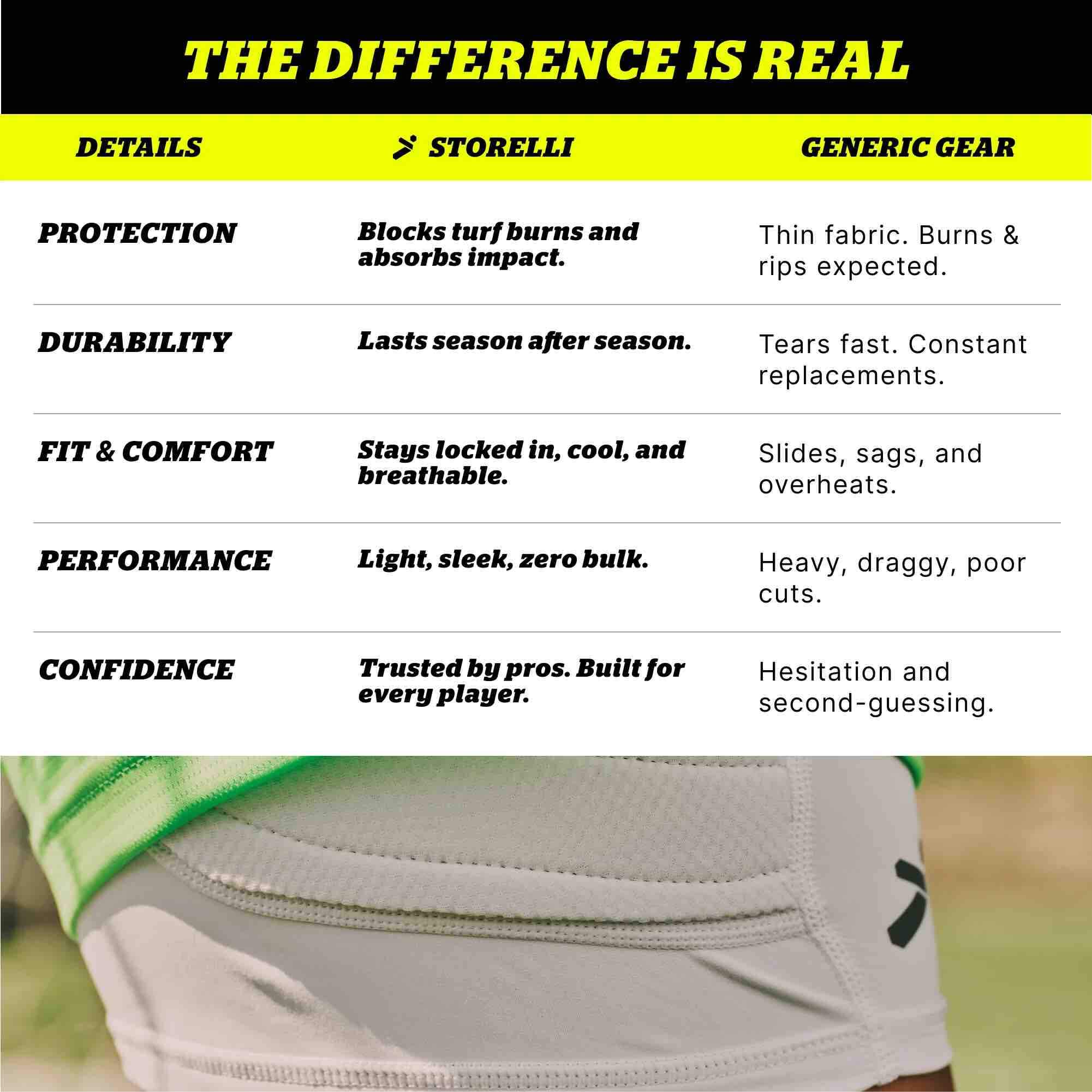 Storelli Women's BodyShield Impact Sliders - Image 12